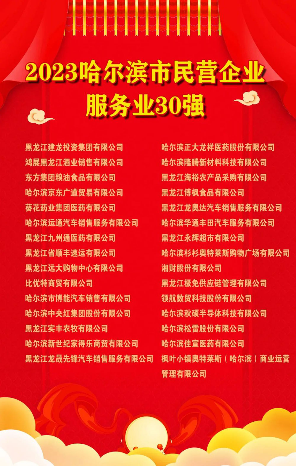 Heavyweight! Harbin Top 50 Private Enterprises List Released!